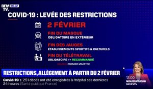 Fin des jauges, fin du télétravail obligatoire, fin du masque en extérieur: la France allège ses restrictions à partir du 2 février