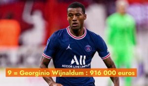 Ligue 1 : les joueurs les mieux payés en 2022