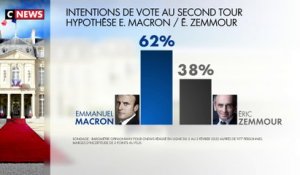 Emmanuel Macron en tête des intentions de vote