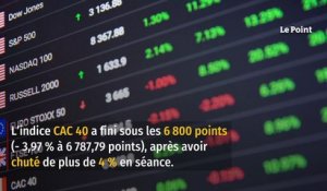 Bourse : le CAC 40 plonge de 3,97 %, plombé par l’Ukraine et la Fed