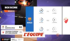 Le résumé de FC Barcelone - Étoile Rouge de Belgrade - Basket - Euroligue (H)