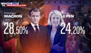  Emmanuel Macron et Marine Le Pen s'affronteront au second tour de l'élection présidentielle