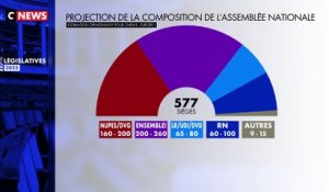 Législatives 2022 : la majorité présidentielle en tête