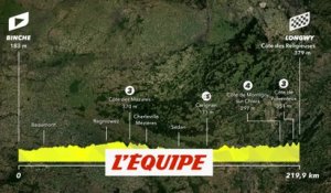 Le profil de la 6e étape en vidéo - Cyclisme - Tour de France 2022