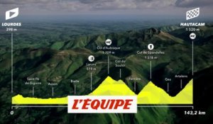 Le profil de la 18e étape en vidéo - Cyclisme - Tour de France 2022
