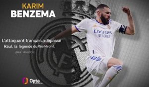 Real Madrid - Karim Benzema dépasse Raúl