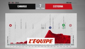 Le profil de la 7e étape en vidéo - Cyclisme - Vuelta