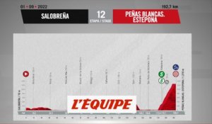 Le profil de la 12e étape en vidéo - Cyclisme - Vuelta