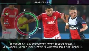 Groupe H - Benfica-PSG en chiffres