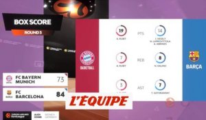 Le résumé de Bayern Munich - FC Barcelone  - Basket - Euroligue (H)