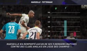 Groupe D - 5 choses à savoir avant Marseille-Tottenham