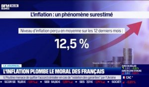 L'inflation plombe le moral des Français