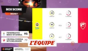 Le résumé de Fenerbahce - Étoile Rouge de Belgrade - Basket - Euroligue (H)
