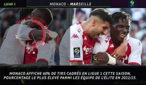 15e j. - 5 choses à savoir avant Monaco-Marseille