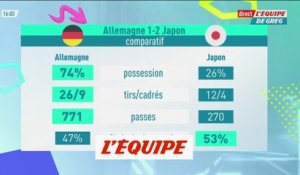Les Stats d'Allemagne-Japon - Foot - CM 2022