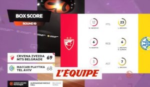 Le résumé d'Étoile Rouge de Belgrade - Maccabi Tel-Aviv - Basket - Euroligue (H)