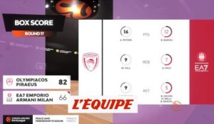 Le résumé d'Olympiakos - Olimpia Milan - Basket - Euroligue (H)
