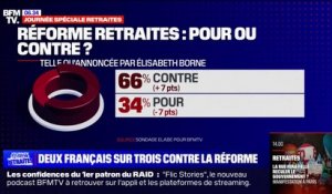 Retraites: deux Français sur trois opposés à la réforme du gouvernement, selon notre sondage