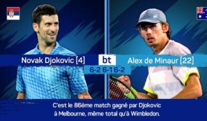 Open d'Australie - Djokovic rassurant, Garcia éliminée : le récap' du 8ème jour