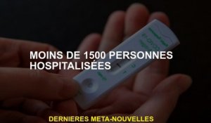 Moins de 1 500 personnes hospitalisées