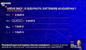Grèves: le trafic s'améliore à la SNCF et à la RATP ce lundi