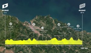 Le profil de la 1re étape en vidéo - Cyclisme - Tour de France 2023