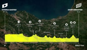 Le profil de la 2e étape en vidéo - Cyclisme - Tour de France 2023