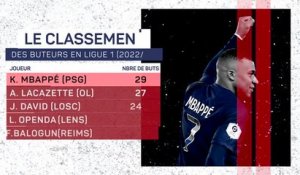 PSG - Mbappé, une saison pleine de records