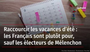 Raccourcir les vacances d’été : les Français sont plutôt pour, sauf les électeurs de Mélenchon