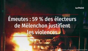 Émeutes : 59 % des électeurs de Mélenchon justifient les violences