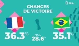 L’avant match - France vs. Brésil