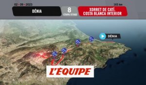 Le profil de la 8e étape - Cyclisme - Tour d'Espagne
