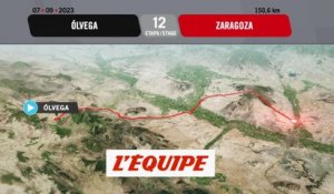 Le profil de la 12e étape - Cyclisme - Tour d'Espagne