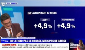 L'inflation se maintient à 4,9% en septembre, un chiffre stable par rapport au mois d'août