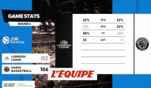 Le résumé de London Lions - Paris Basket - Basket - Eurocoupe (H)