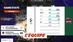 Le résumé d'Asvel - Vitoria - Basket - Euroligue (H)