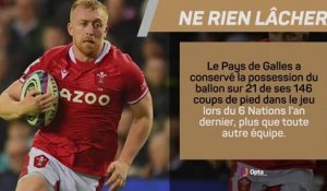 VI Nations - Pays de Galles vs. Écosse : l’avant-match