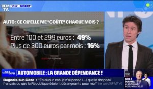 49% des Français affirme que leur voiture leur coûte entre 100 et 299 euros par mois