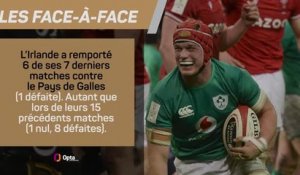 VI Nations - Irlande vs. Pays de Galles : l’avant-match