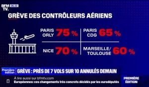 Grève des contrôleurs aériens: près de 7 vols sur 10 seront annulés ce jeudi à Paris et Nice