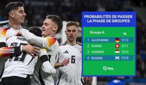Les prédictions d’Opta - Allemagne vs. Écosse