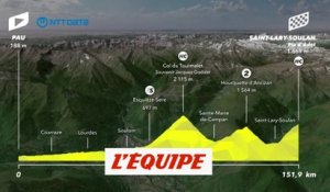 Le profil de la 14e étape - Cyclisme - Tour de France