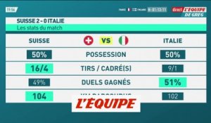 La Suisse élimine l'Italie, tenante du titre - Foot - Euro 2024