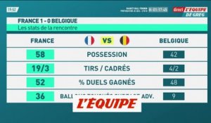 Les statistiques de France-Belgique - Foot - Euro 2024
