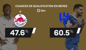 CdM des clubs - Salzbourg vs. Al Hilal, les prédictions d'Opta