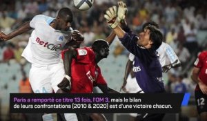 Trophée des champions - PSG-OM en janvier au Koweït !