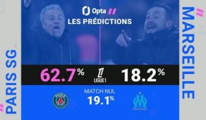 Trophée des Champions - PSG vs. OM, les prédictions d'Opta