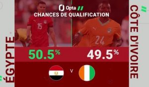 Quarts - Égypte vs. Côte d'Ivoire : les prédictions d'Opta