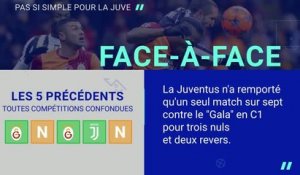 Playoffs - Galatasaray vs. Juventus, les prédictions d'Opta