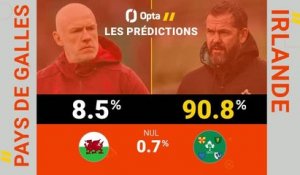 Six Nations - Pays de Galles vs. Ireland, les prédictions d'Opta
